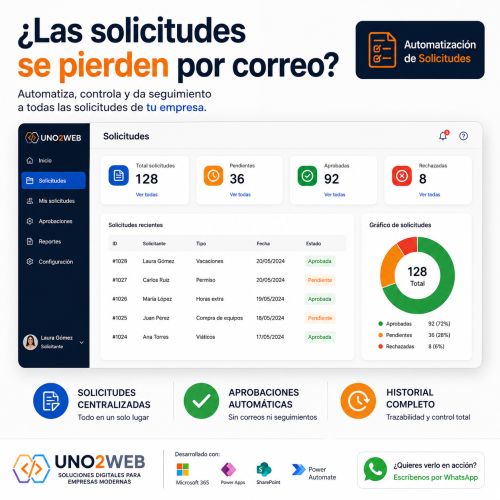 imagen de Software para Empresas | Automatización de Soli con id 35998