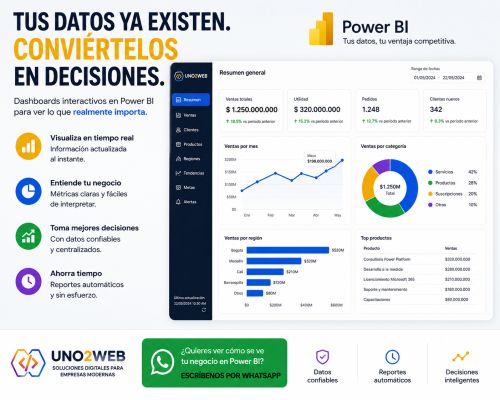 imagen de Dashboard Power BI para Empresas | Indicadores  con id 35999